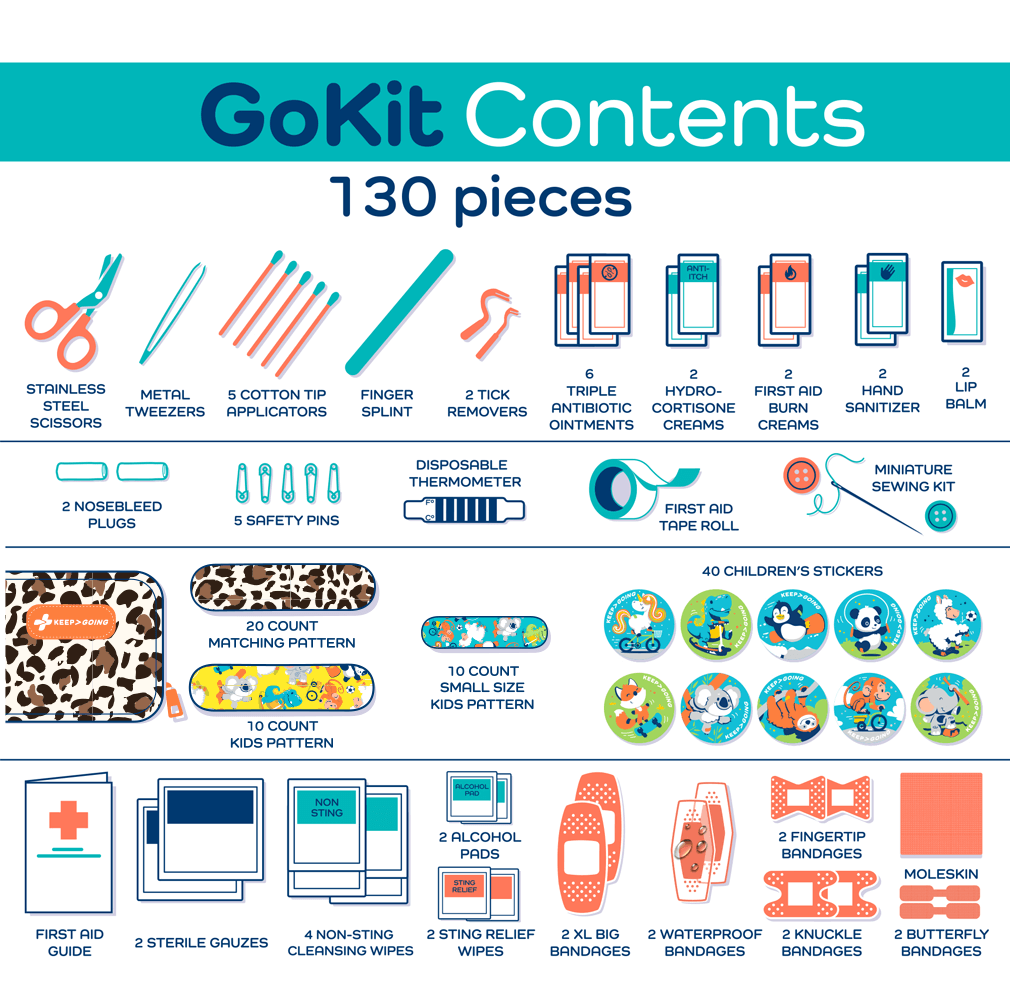 Gokit R First Aid GoKit (130 pcs) - Wild Side – The Haskell Drug Store